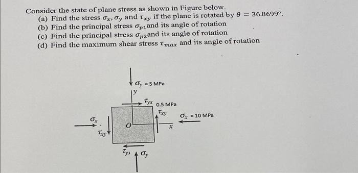 Solved Consider the state of plane stress as shown in Figure | Chegg.com