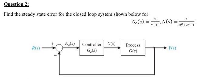 Solved Find the steady state error for the closed loop | Chegg.com