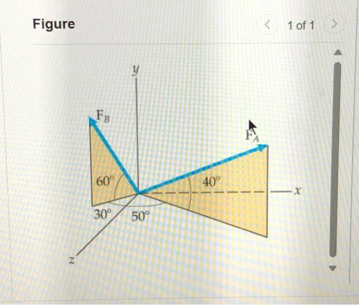 Solved The magnitudes of the two force vectors FA and FB are | Chegg.com