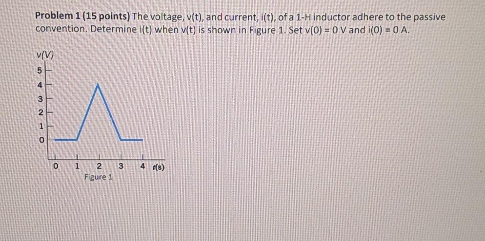 Solved Problem 1 (15 points) The voltage, v(t), and current, | Chegg.com