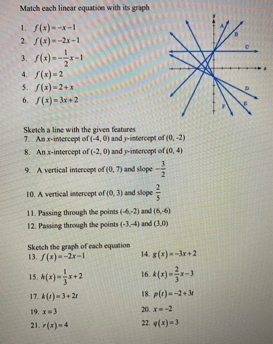 Match Each Linear Equation With Its Graph 1 Chegg Com