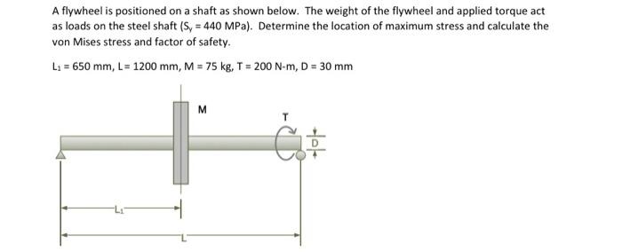 Solved A flywheel is positioned on a shaft as shown below. | Chegg.com