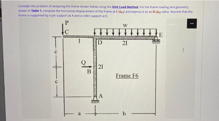 Solved Consider the problem of analysing the frame shown | Chegg.com