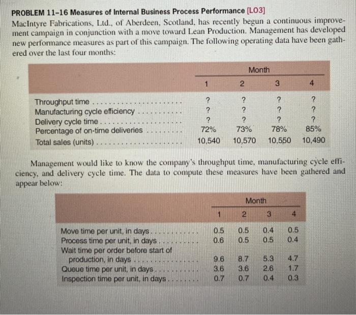 Solved PROBLEM 11-16 Measures of Internal Business Process | Chegg.com
