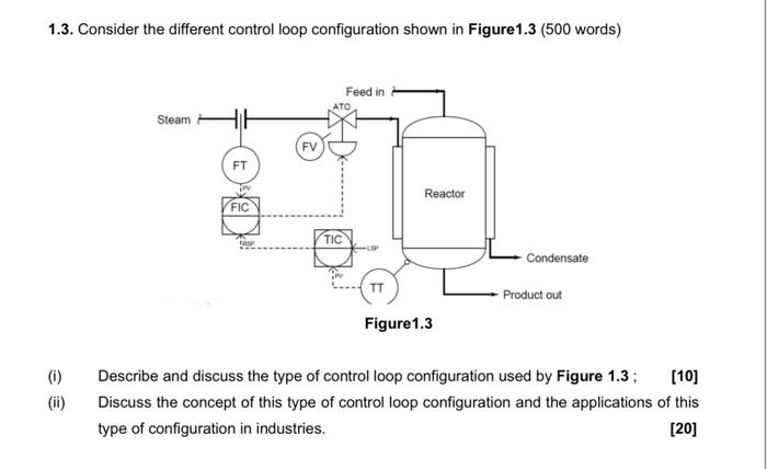 Solved 1.3. Consider the different control loop | Chegg.com