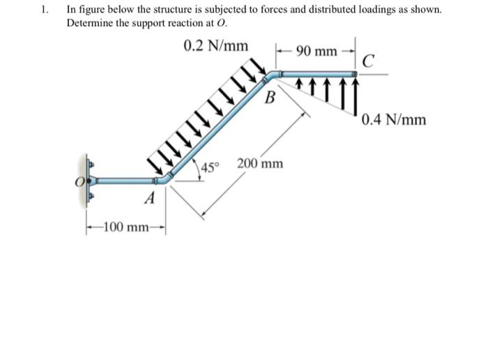 Solved In figure below the structure is subjected to forces | Chegg.com
