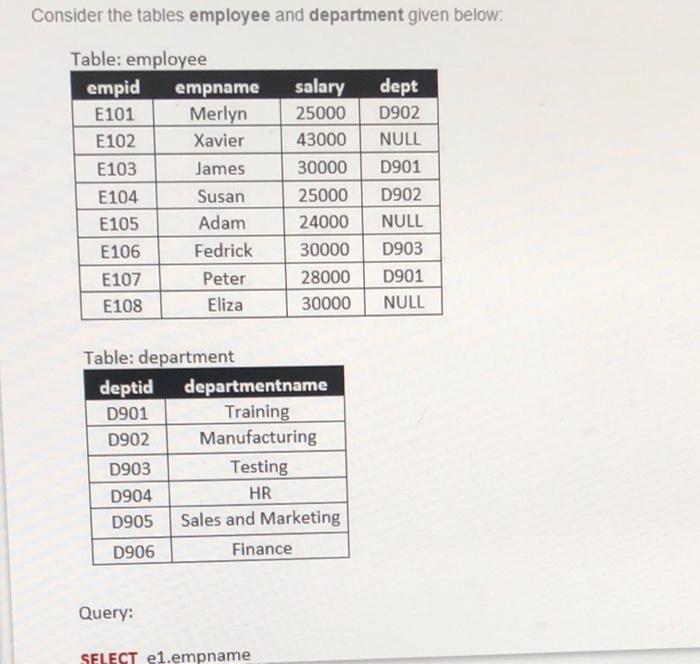 Solved Consider the tables employee and department given | Chegg.com