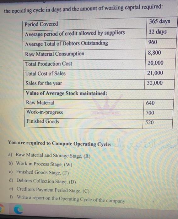Solved The Operating Cycle In Days And The Amount Of Working Chegg Com