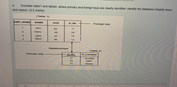 Solved a. Consider tablet and table2, where primary and | Chegg.com