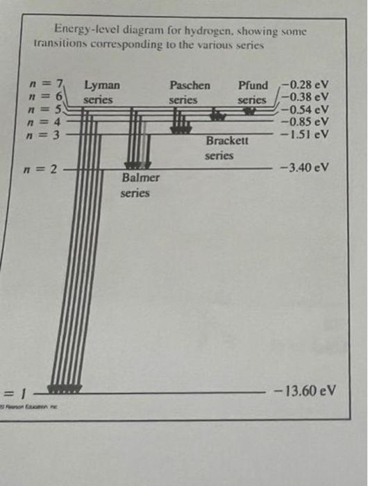 Solved Refer to the Hydrogen Atom energy level and | Chegg.com