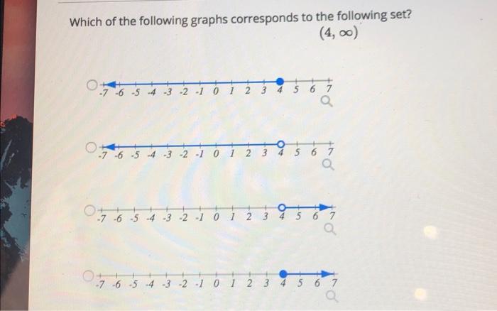 Solved Which of the following graphs corresponds to the | Chegg.com