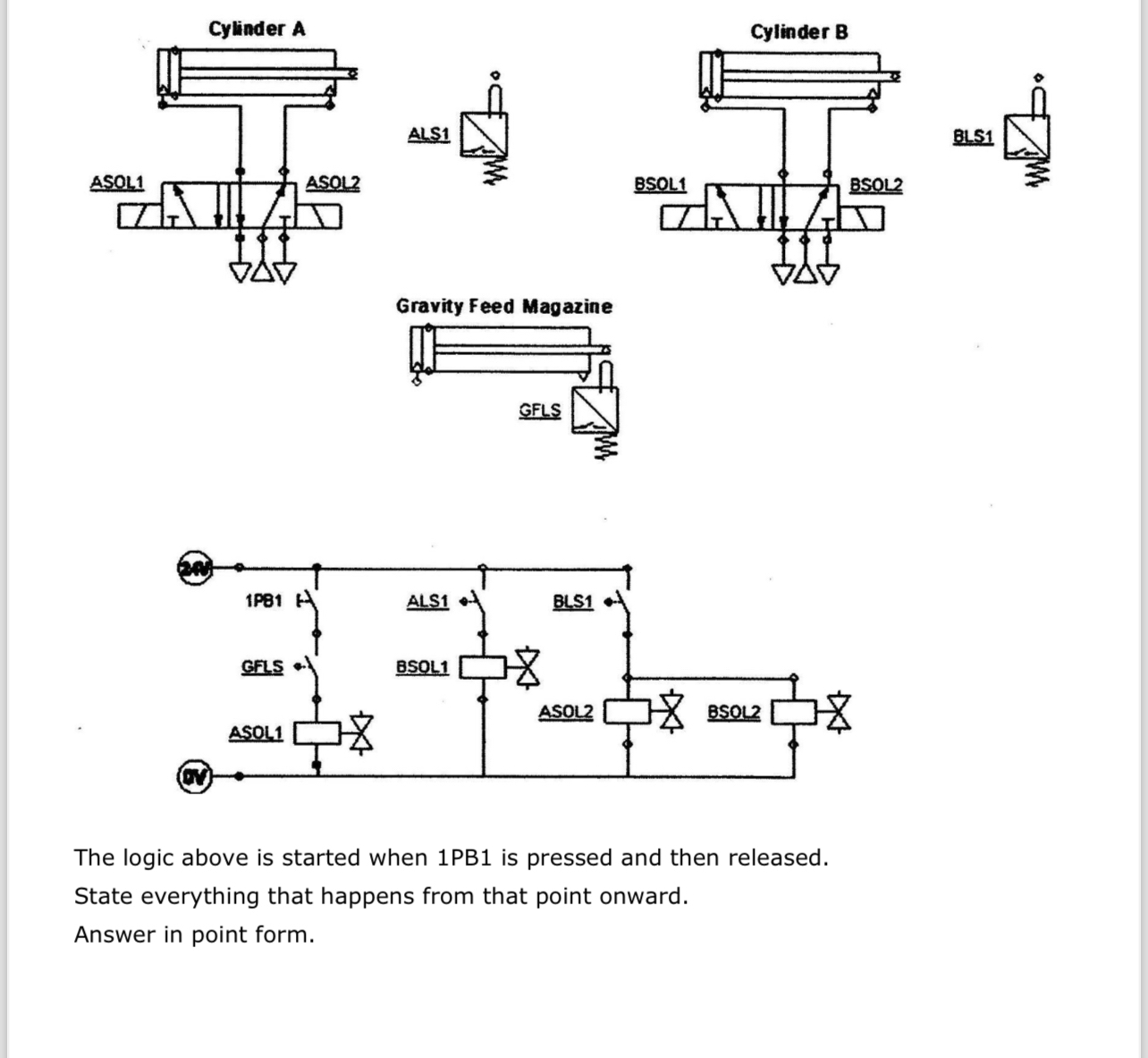 Solved The logic above is started when 1PB1 ﻿is pressed and | Chegg.com