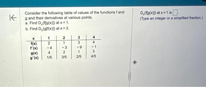 Solved Consider the following table of values of the | Chegg.com