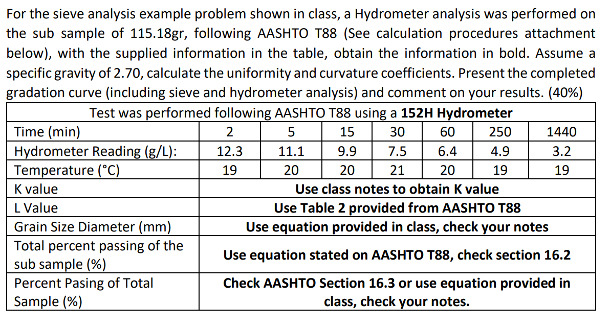 Solved For the sieve analysis example problem shown in | Chegg.com