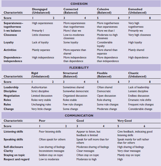 Use the Couple and Family Scales (Table 3.6 on page 105) t...