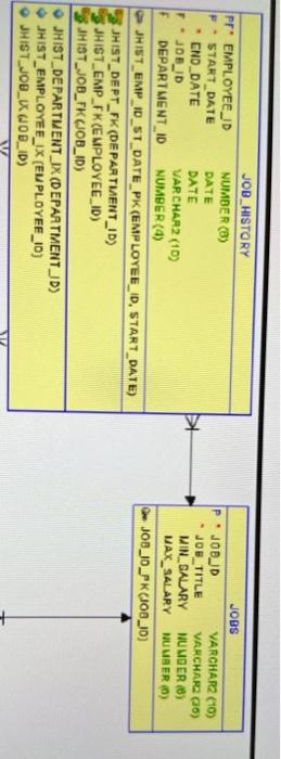 Solved 3. Write 2 SQL statements to display employee ID, | Chegg.com