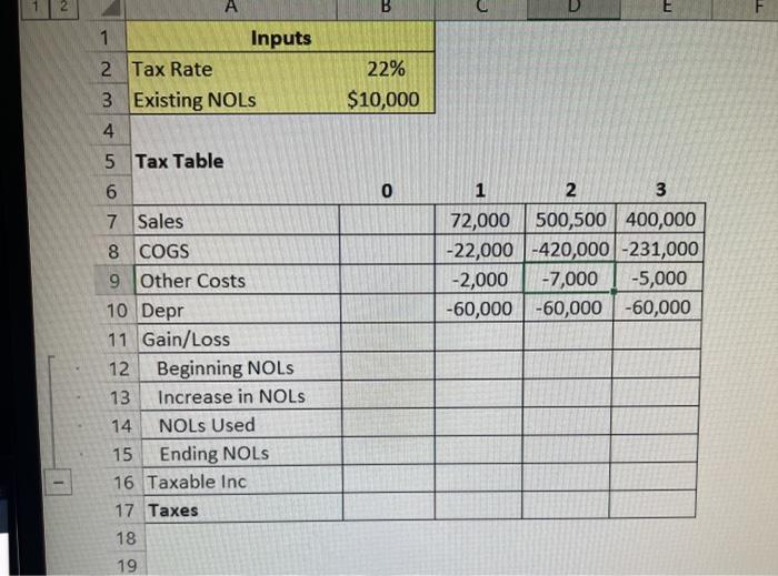 Solved Problem 3 You have been given the tax table for a | Chegg.com