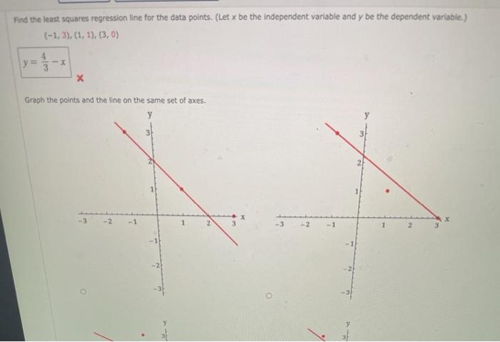Solved Find the least squares regression line for the data | Chegg.com