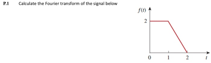 Solved P.1 Calculate the Fourier transform of the signal | Chegg.com