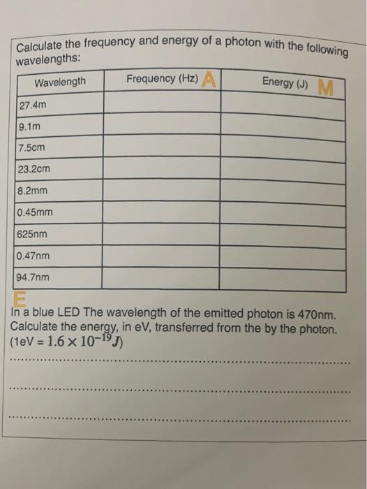 Solved Calculate the frequency and energy of a photon with | Chegg.com