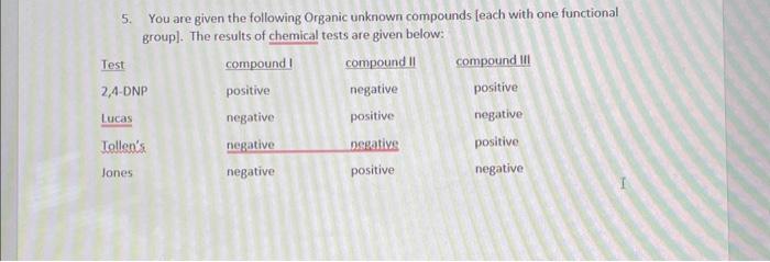 Solved You are given the following organic unknown compounds | Chegg.com