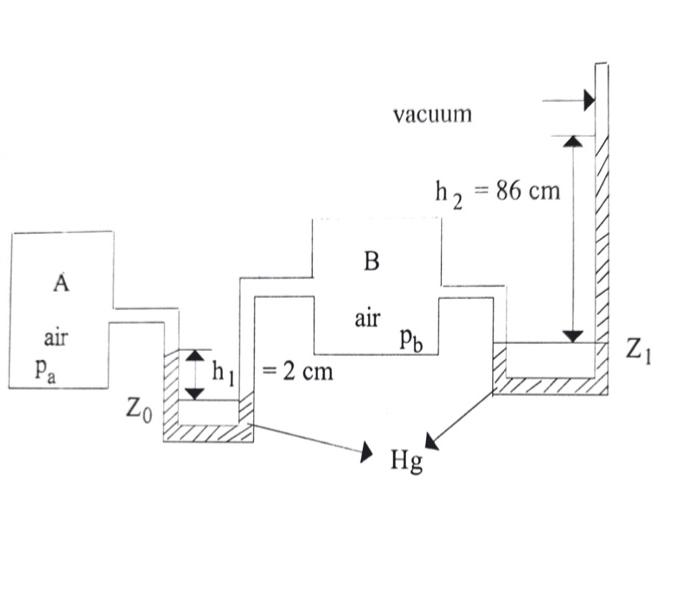 Solved The pressure difference between two tanks A and B is | Chegg.com