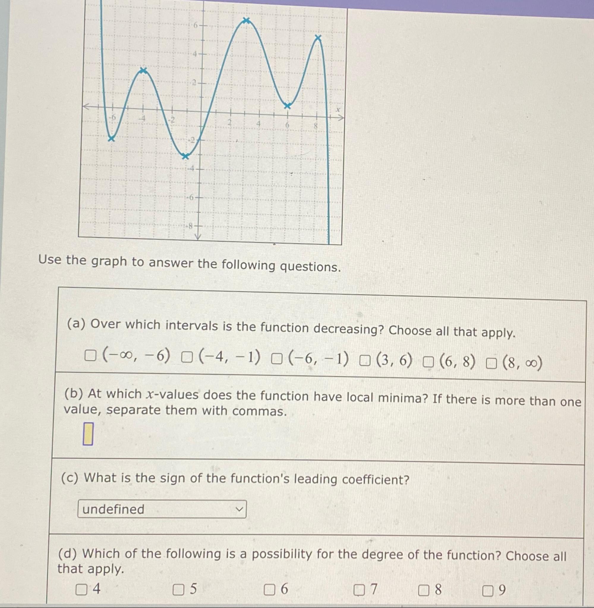 Solved Use the graph to answer the following questions.(a) | Chegg.com