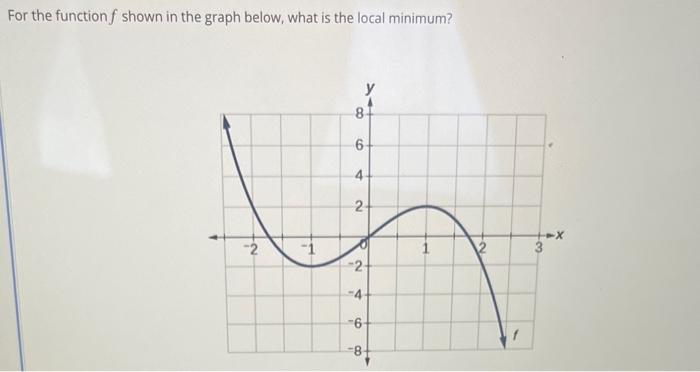 Solved For the function f shown in the graph below, what is | Chegg.com