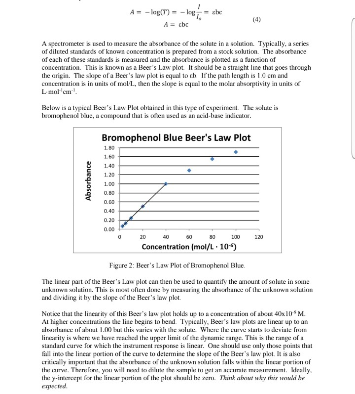 Solved Dilutions, Spectroscopy, and Beer's Law OSTON