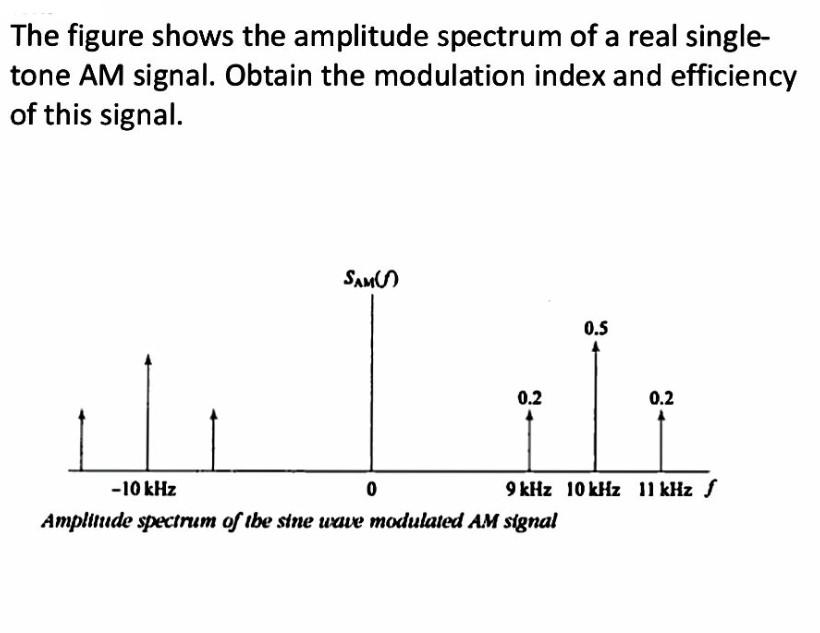 figure shows the amplitude spectrum of a real | Chegg.com