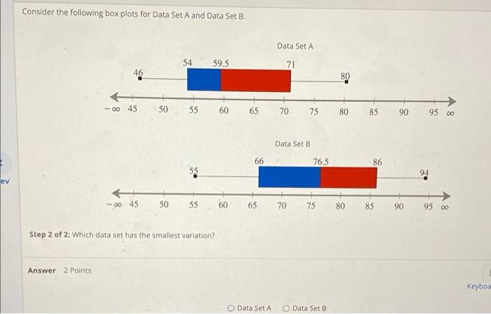 Solved Consider the following box plots for Data Set A and | Chegg.com