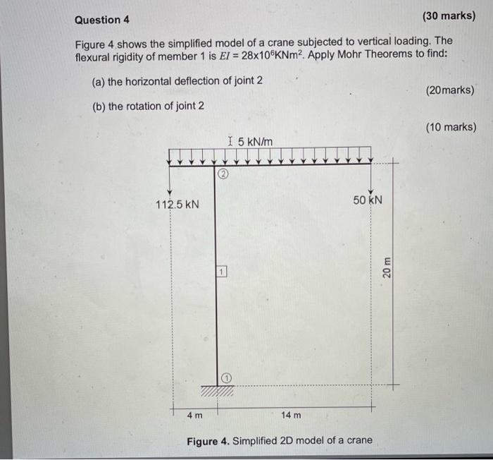 Solved Figure 4 shows the simplified model of a crane | Chegg.com