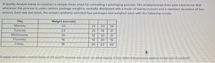 Solved A Quality Analyst wants to construct a sample mean | Chegg.com