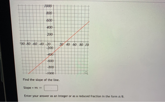 Solved 000 800 600 400 0 100 80 60 40 0 40 Chegg Com