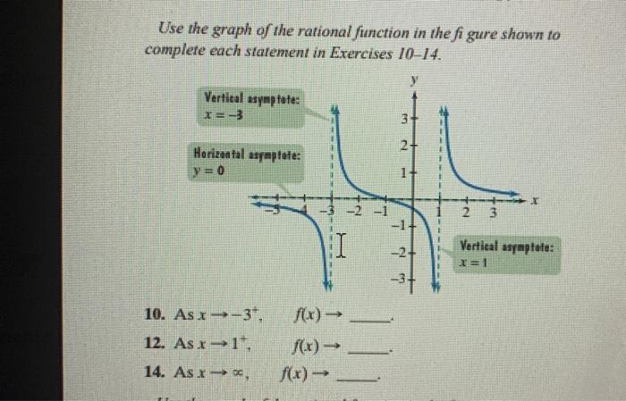 Solved Use the graph of the rational function in the figure | Chegg.com