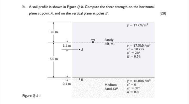 Solved b. A soil profile is shown in Figure Q-b. Compute the | Chegg.com