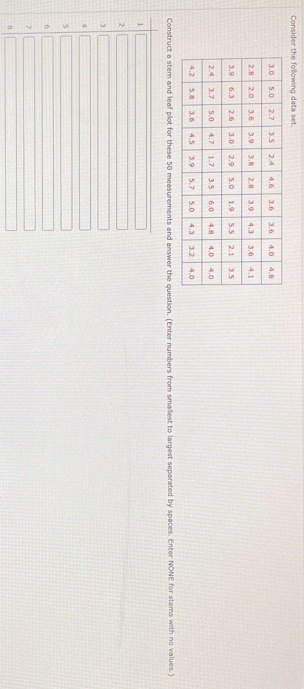 Solved Consider the following data | Chegg.com