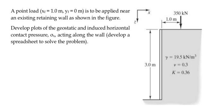 Solved A point load (xf=1.0 m,yf=0 m) is to be applied near | Chegg.com
