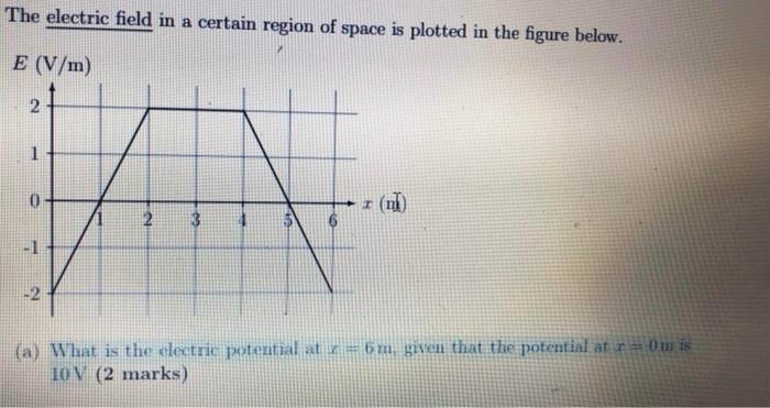 Solved The electric field in a certain region of space is | Chegg.com
