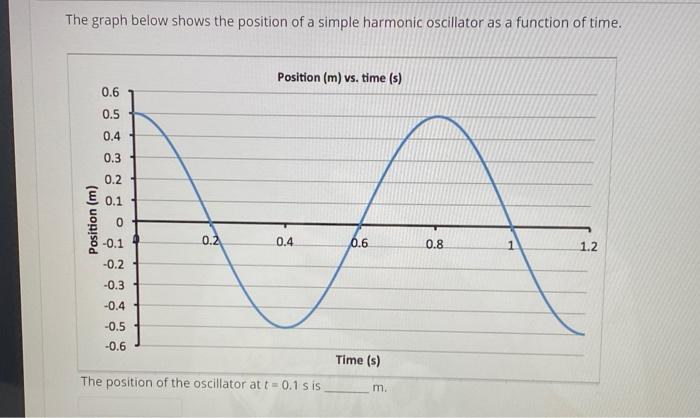 Solved The graph below shows the position of a simple | Chegg.com