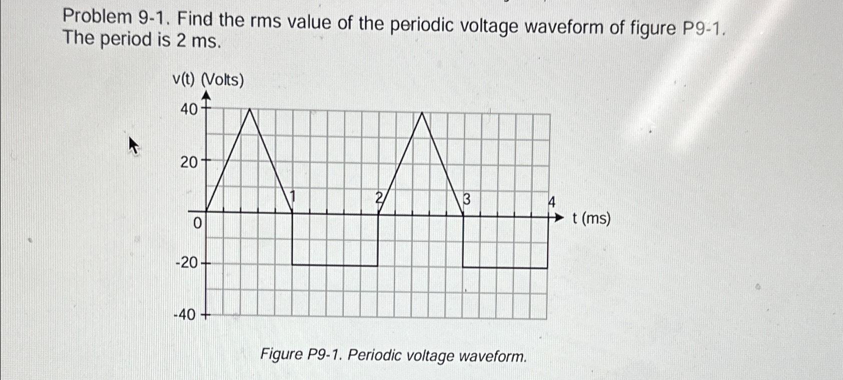 Solved Problem 9-1. ﻿Find the rms value of the periodic | Chegg.com
