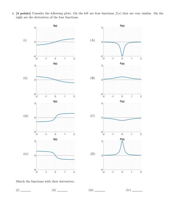 Solved 4. [4 Points] Consider The Following Plots. On The | Chegg.com