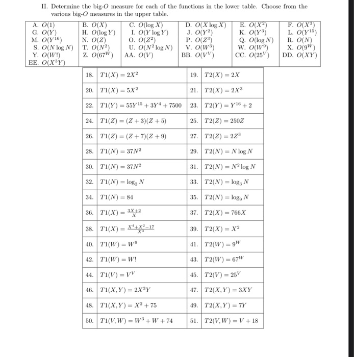 Solved Ii Determine The Big O Measure For Each Of The Fu Chegg Com