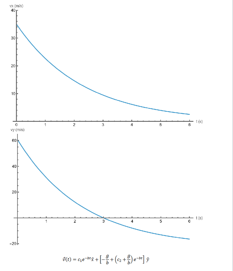 Solved The graphs and the equation on ﻿the next page | Chegg.com