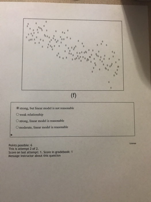 Solved For each of the graphs below, describe the strength | Chegg.com