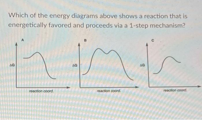 Solved Which of the energy diagrams above shows a reaction | Chegg.com