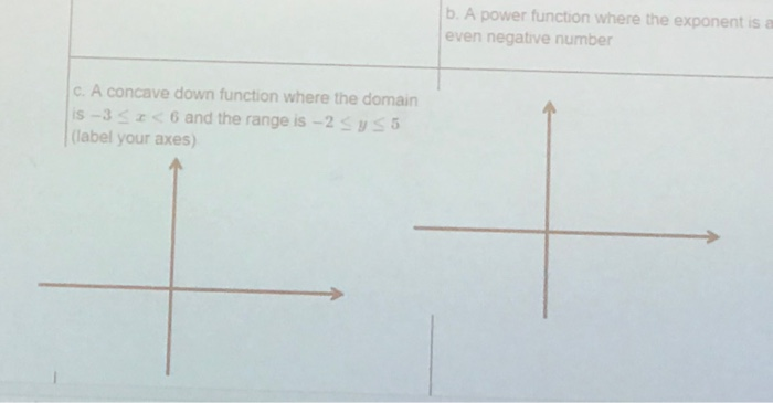 Solved b. A power function where the exponent is a even | Chegg.com