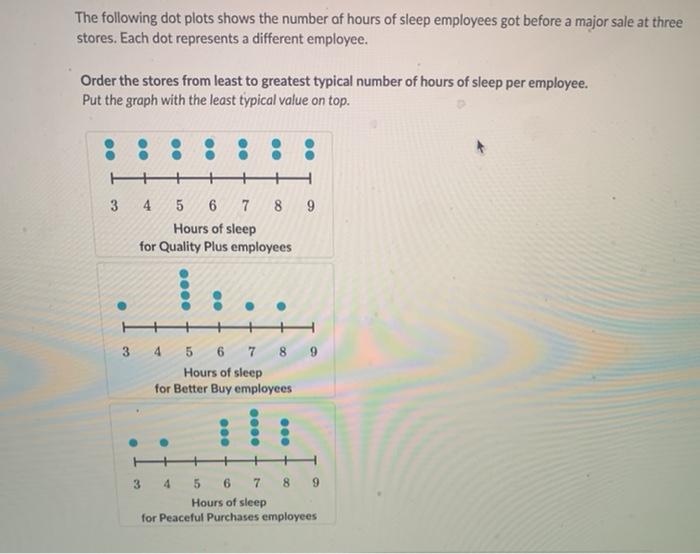Solved The following dot plots shows the number of hours of | Chegg.com
