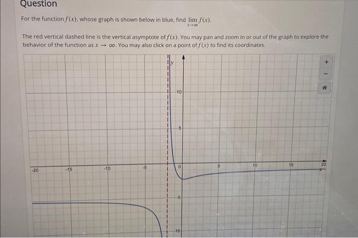 Solved For the function f(x), whose graph is shown below in | Chegg.com