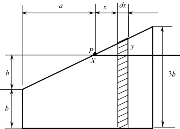 Download Solved: Determine the polar moment of inertia and the ...